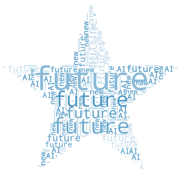 word cloud future of work warsztaty jezyka angielskiego
